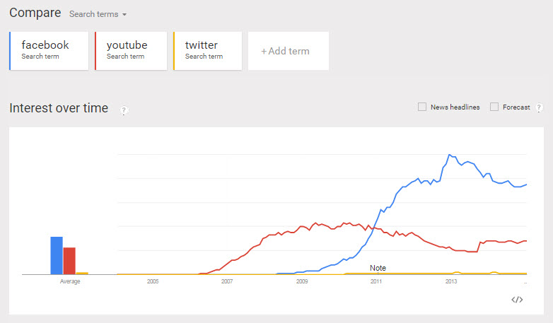 google-trends