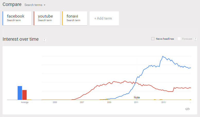 trends-fonavi